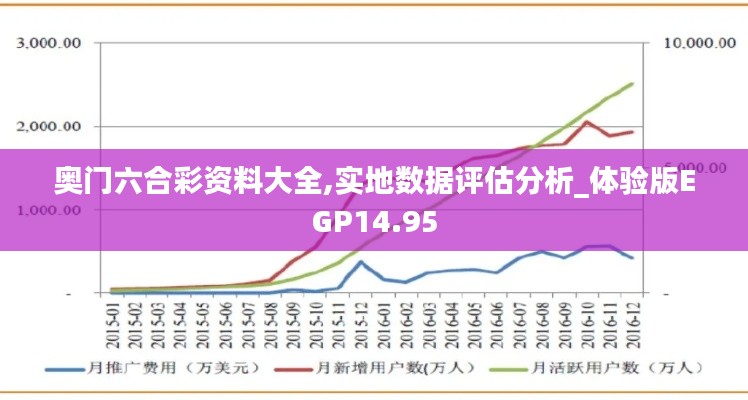 奥门六合彩资料大全,实地数据评估分析_体验版EGP14.95