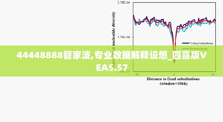 44448888管家波,专业数据解释设想_四喜版VEA5.57