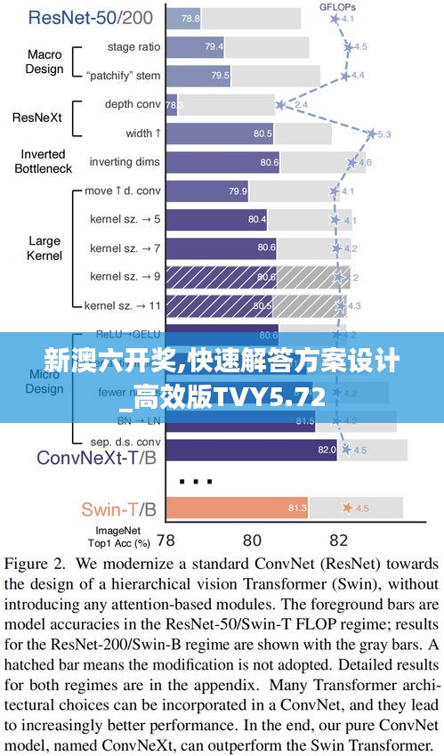 新澳六开奖,快速解答方案设计_高效版TVY5.72