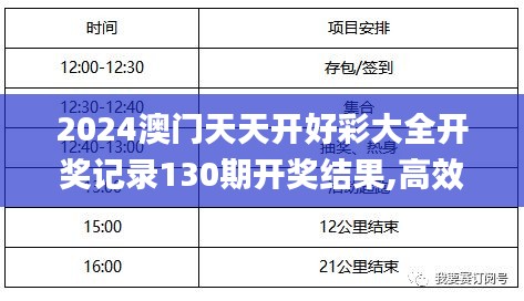 2024澳门天天开好彩大全开奖记录130期开奖结果,高效执行方案_传承版IVL14.62