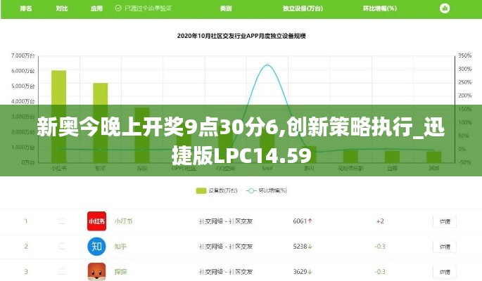 新奥今晚上开奖9点30分6,创新策略执行_迅捷版LPC14.59