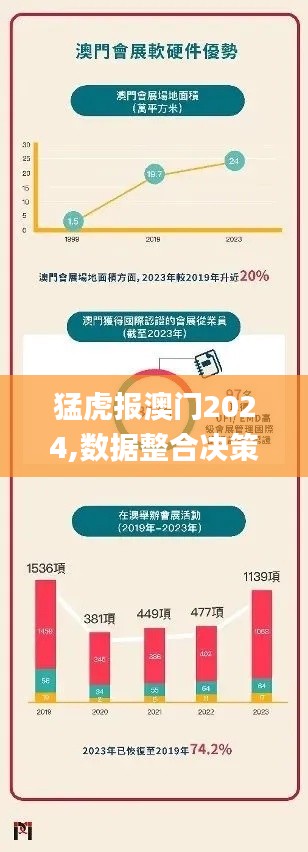 猛虎报澳门2024,数据整合决策_别致版QNH5.7