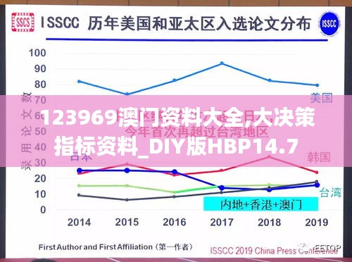 123969澳门资料大全,大决策指标资料_DIY版HBP14.7