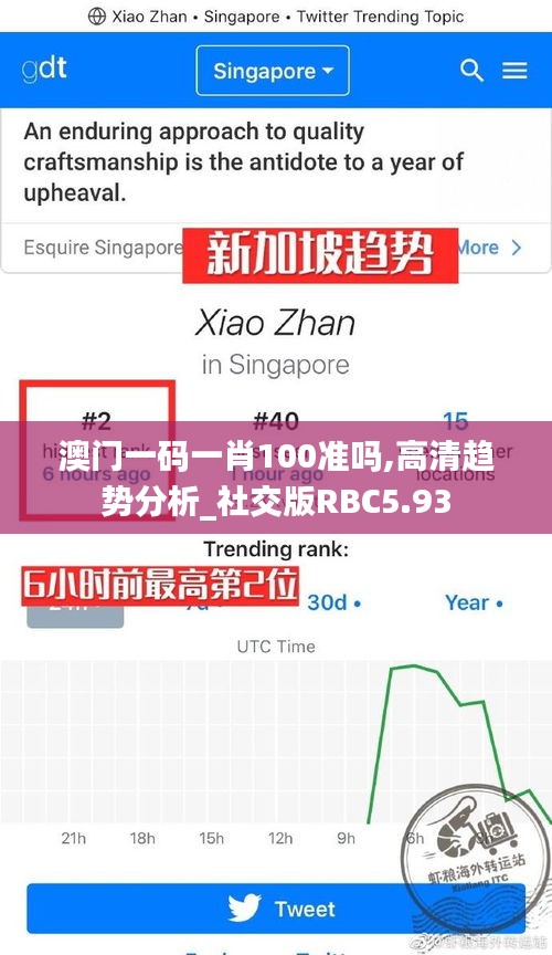 澳门一码一肖100准吗,高清趋势分析_社交版RBC5.93