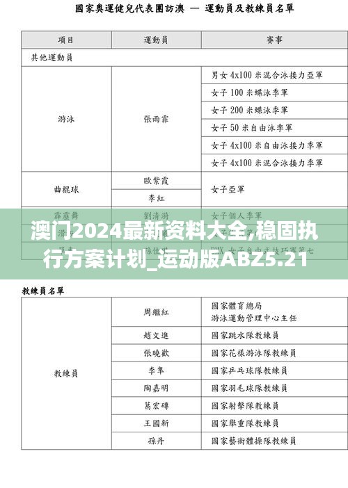 澳门2024最新资料大全,稳固执行方案计划_运动版ABZ5.21