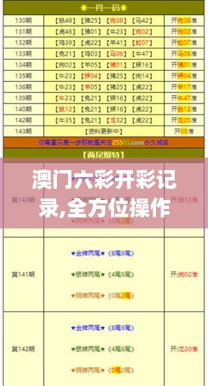 澳门六彩开彩记录,全方位操作计划_安全版DPU14.2