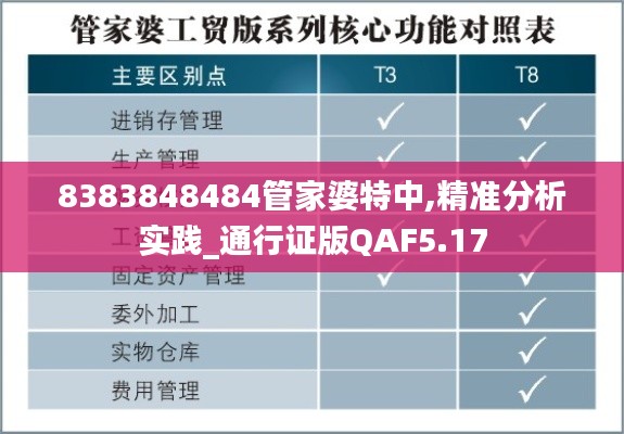 8383848484管家婆特中,精准分析实践_通行证版QAF5.17