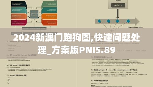 2024新澳门跑狗图,快速问题处理_方案版PNI5.89