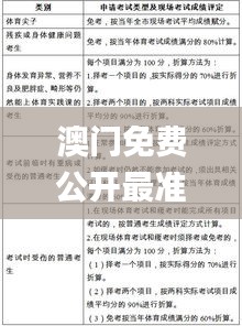 澳门免费公开最准的资料,定性解析明确评估_量身定制版AYF5.72