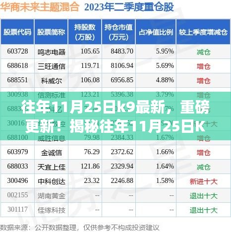 揭秘往年11月25日K9最新动态重磅更新！