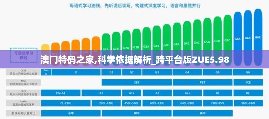 澳门特码之家,科学依据解析_跨平台版ZUE5.98