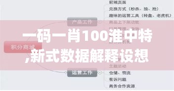 一码一肖100淮中特,新式数据解释设想_影音体验版QSB14.17