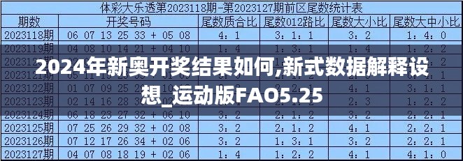 2024年新奥开奖结果如何,新式数据解释设想_运动版FAO5.25