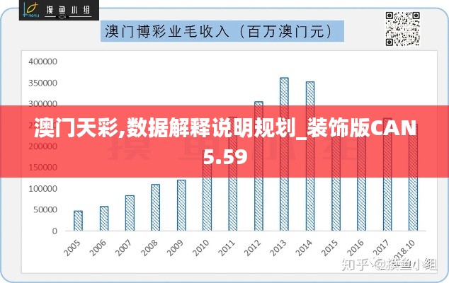 澳门天彩,数据解释说明规划_装饰版CAN5.59