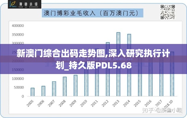 新澳门综合出码走势图,深入研究执行计划_持久版PDL5.68