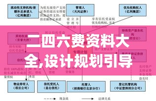 二四六费资料大全,设计规划引导方式_原型版MSK14.84