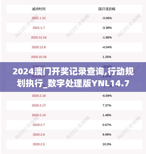 2024澳门开奖记录查询,行动规划执行_数字处理版YNL14.75