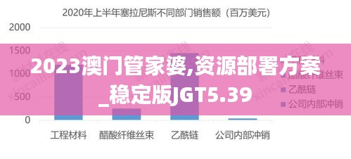 2023澳门管家婆,资源部署方案_稳定版JGT5.39