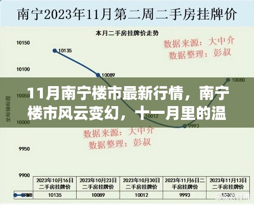 11月南宁楼市行情变幻，温情购房故事揭秘