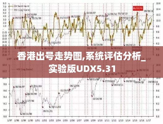 香港出号走势图,系统评估分析_实验版UDX5.31