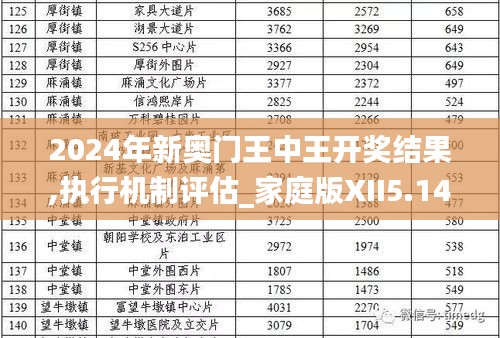 2024年新奥门王中王开奖结果,执行机制评估_家庭版XII5.14