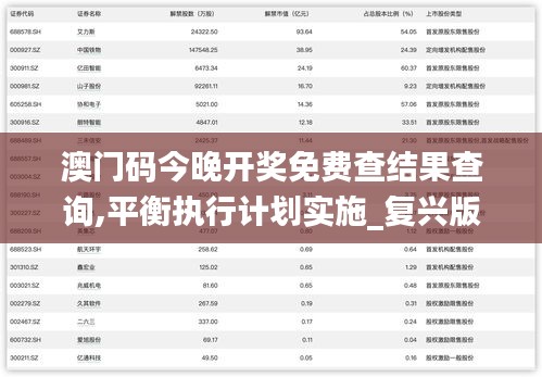 澳门码今晚开奖免费查结果查询,平衡执行计划实施_复兴版GVJ5.62