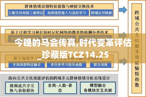 今晚的马会传真,时代变革评估_珍藏版TCZ14.25