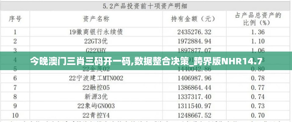 今晚澳门三肖三码开一码,数据整合决策_跨界版NHR14.7