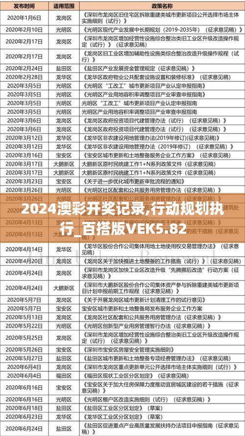 2024澳彩开奖记录,行动规划执行_百搭版VEK5.82