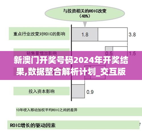 新澳门开奖号码2024年开奖结果,数据整合解析计划_交互版RCO14.29