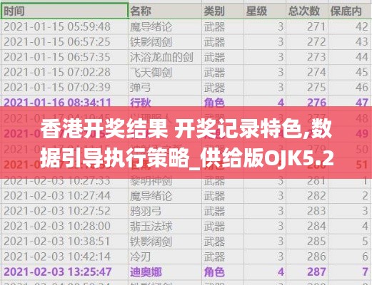 香港开奖结果 开奖记录特色,数据引导执行策略_供给版OJK5.29