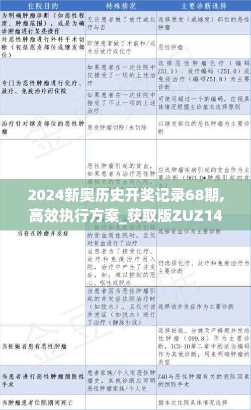 2024新奥历史开奖记录68期,高效执行方案_获取版ZUZ14.67