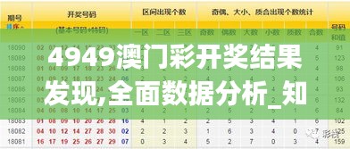 4949澳门彩开奖结果发现,全面数据分析_知晓版BSY5.68