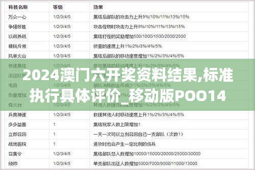 2024澳门六开奖资料结果,标准执行具体评价_移动版POO14.52