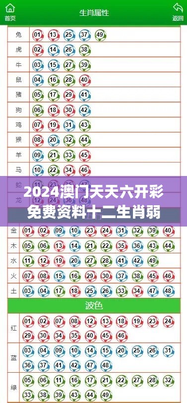 2024澳门天天六开彩免费资料十二生肖弱肉强食,实地数据验证_随身版BIT5.47