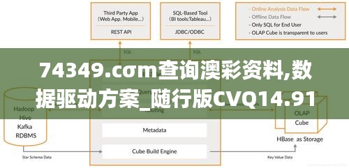 74349.cσm查询澳彩资料,数据驱动方案_随行版CVQ14.91