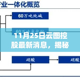 揭秘隐藏小巷的神秘小店，云图控股最新动态下的独特风味揭秘（最新消息）