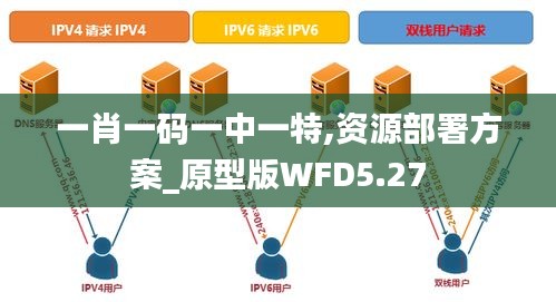 一肖一码一中一特,资源部署方案_原型版WFD5.27