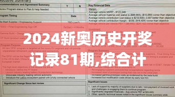 2024新奥历史开奖记录81期,综合计划评估_温馨版FCT14.51