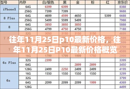 往年11月25日P10最新价格概览及趋势分析