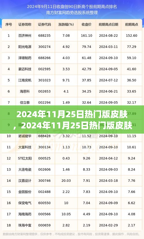 2024年11月25日热门版皮肤深度解析，我的观点与理由