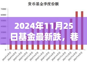 基金跌势下的独特风味小店探秘记，巷弄深处的秘密之旅