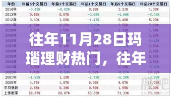 往年11月28日玛瑙理财热门趋势深度解析与探讨