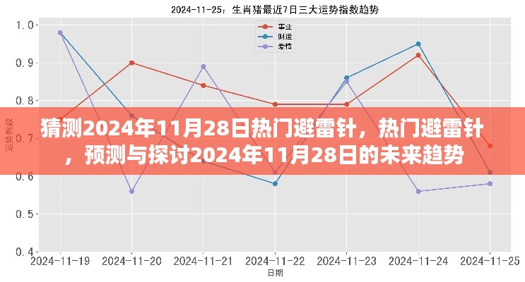 2024年11月28日未来趋势预测与避雷针探讨，热门话题展望