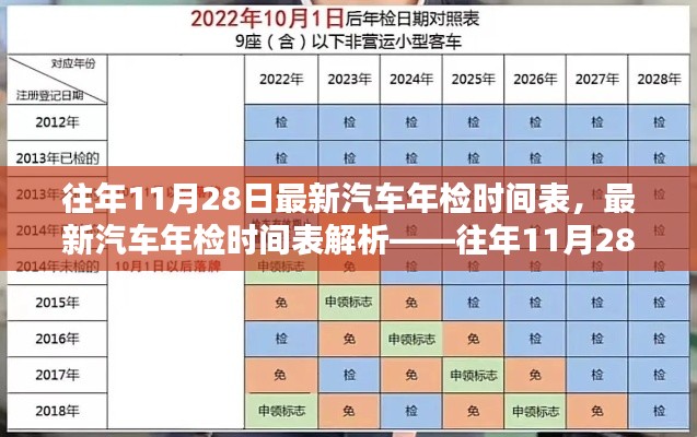 往年11月28日汽车年检时间表解析及概览