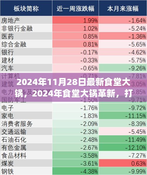 2024年食堂大锅革新，高效便捷美食盛宴开启