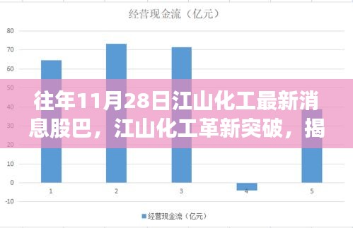 江山化工革新突破揭秘高科技产品，引领未来生活新篇章体验报道