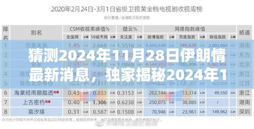 独家揭秘，2024年伊朗最新科技动态与高科技产品展望——引领未来生活新篇章！