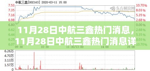 11月28日中航三鑫热门消息详解，掌握关键信息一步步跟进