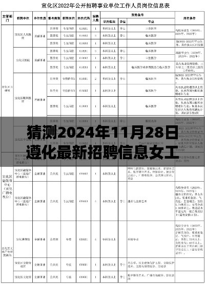 遵化未来招聘趋势揭秘，女工岗位深度解析与预测（2024年11月28日版）